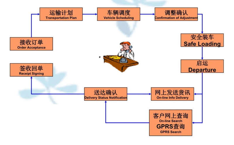 吴江震泽直达翠峦物流公司,震泽到翠峦物流专线